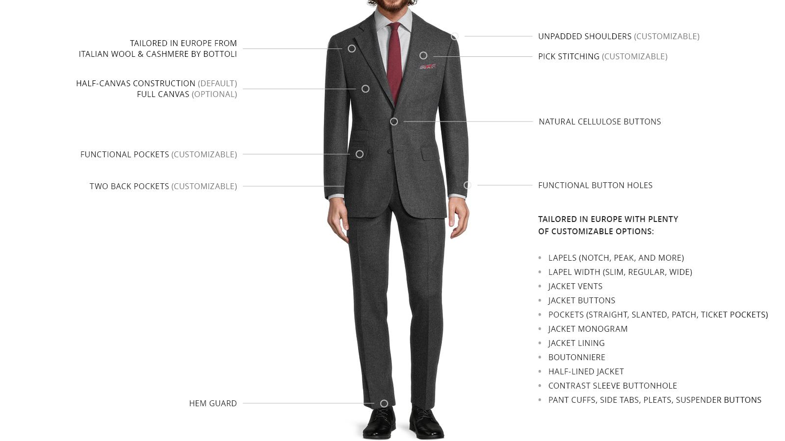 Charcoal Wool & Cashmere Suit - slider image 3