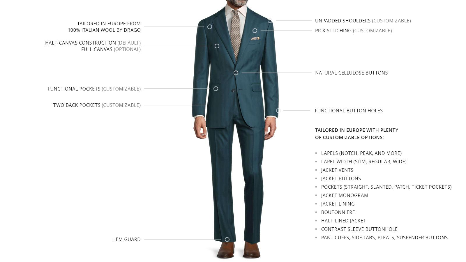 Sartorial Turquoise Blue Green Herringbone 160s Suit - slider image 3
