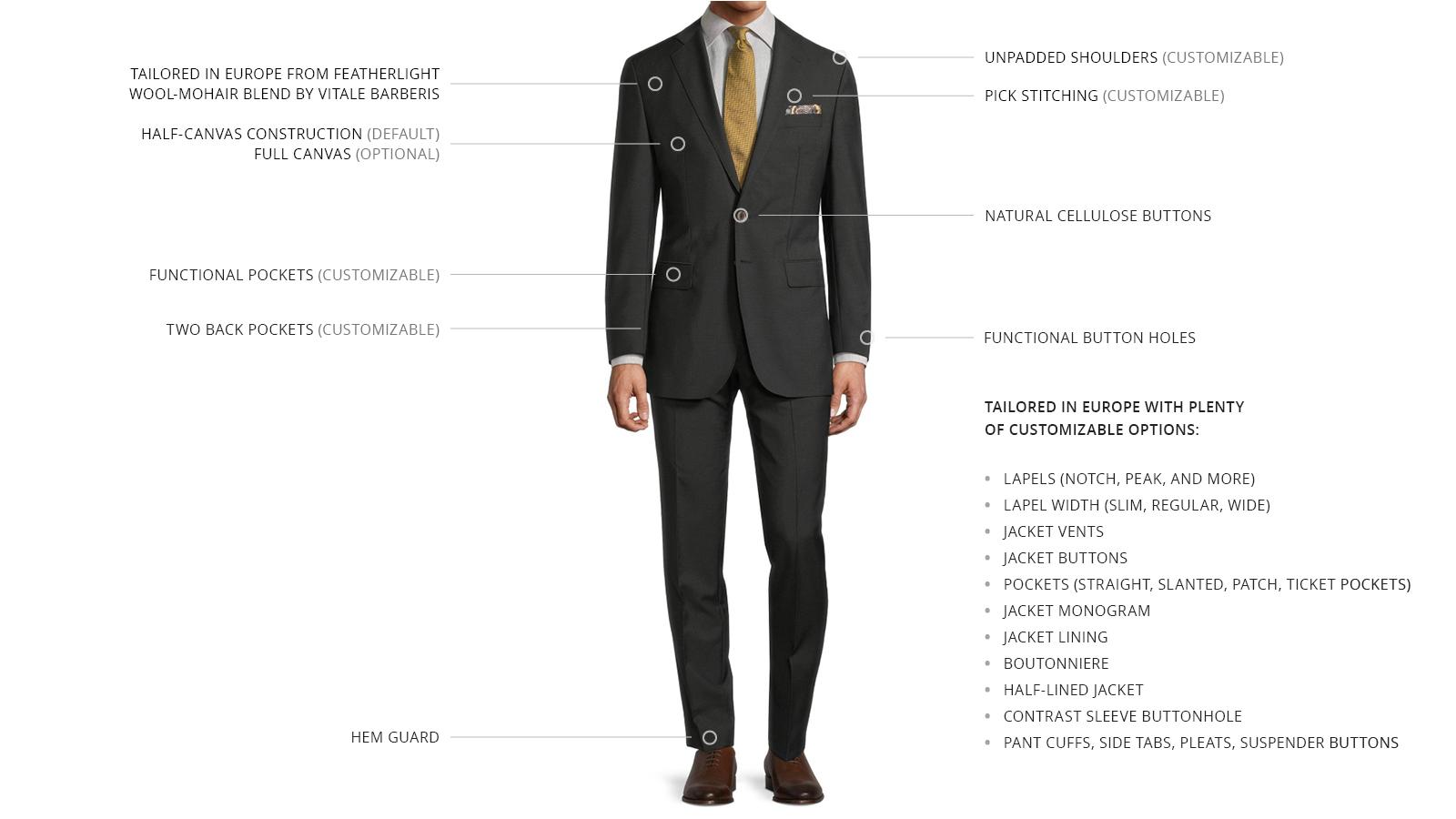 Dark Green Wool & Mohair Suit - slider image 3